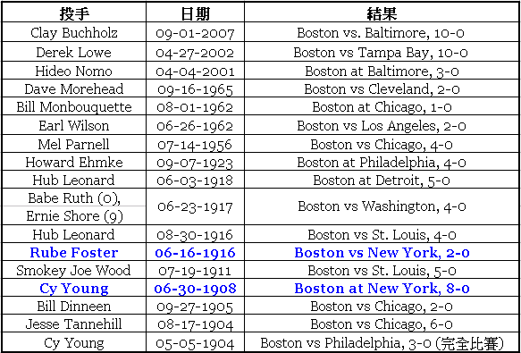 [BostonRedSox-Pitch-NoHitter.PNG]
