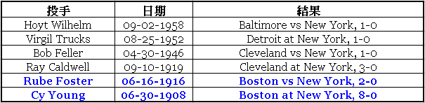 [NewYorkYankees-be-NoHitter.PNG]