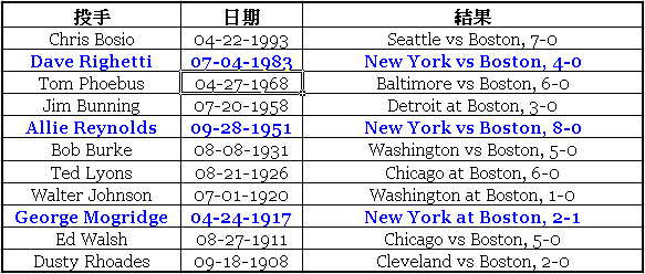 [BostonRedSox-be-NoHitter.PNG]