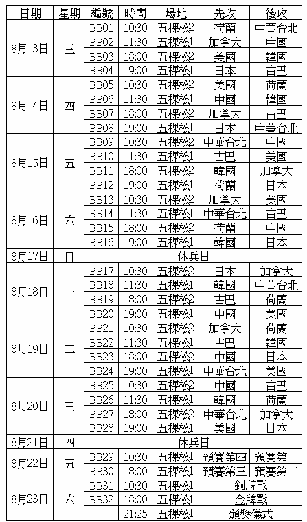 [2008OlympicSchedule.PNG]