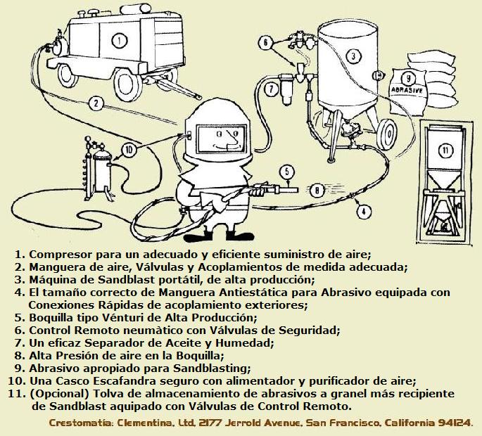 Equipo Profesional de Sandblast