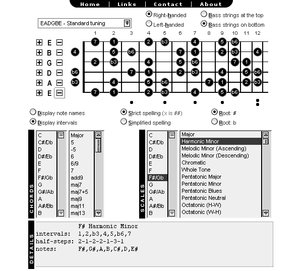 Guitar Room are the chords chords on guitar. Guitar Room are the chords