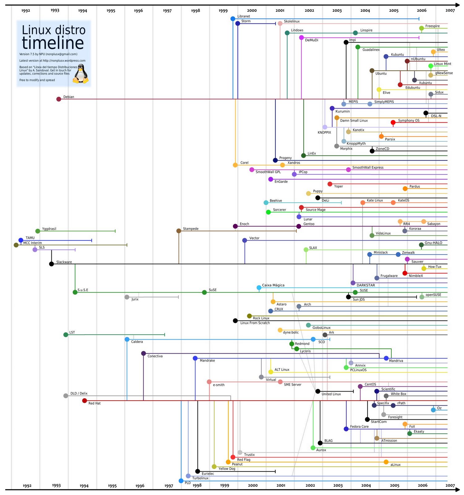 [Linux+Time.jpg]