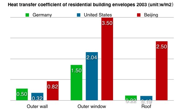 [heating+inefficiency+in+china.jpg]