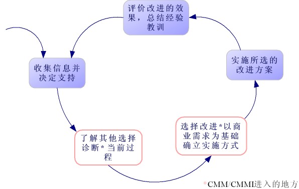 [cmmi-pdca.jpg]