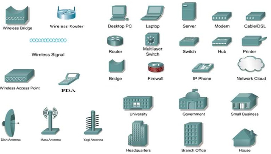 Cisco Packet Tracer - Cisco Support Community