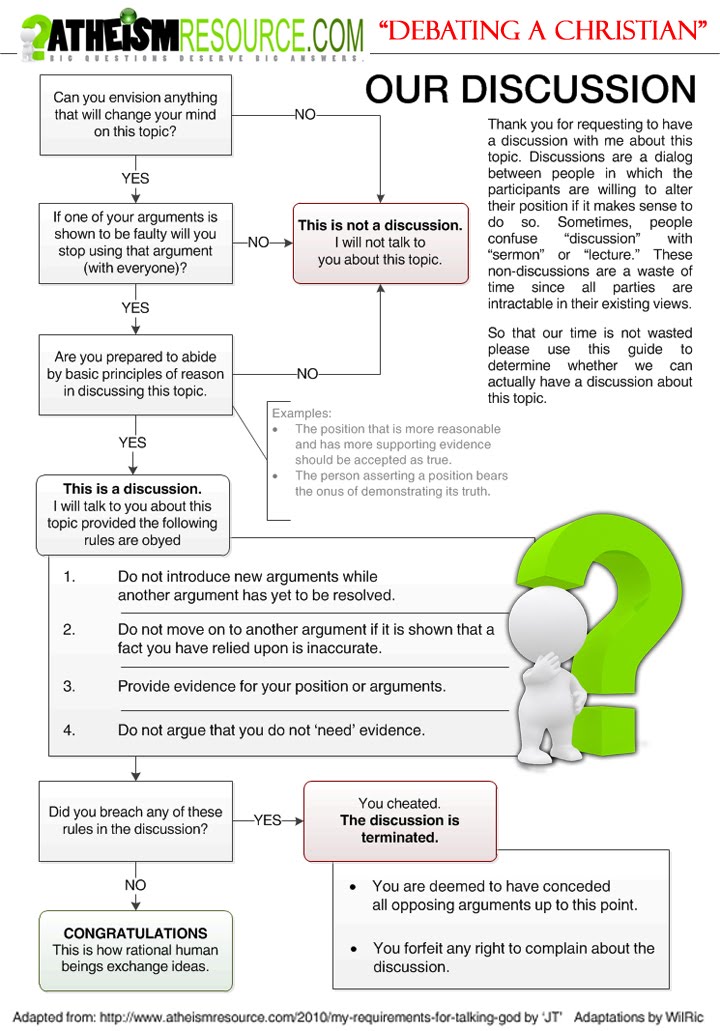 A “debate flowchart” that Them in the subsequent example is following verbatim.