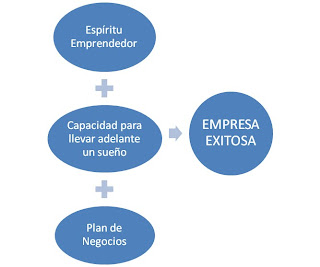 información para tu mype caracterÍsticas de un empresario exitoso