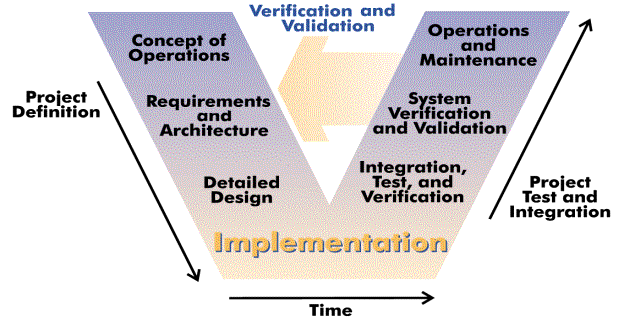 [Systems_Engineering_Process_II.gif]