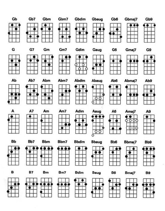basic guitar chords for beginners acoustic pdf