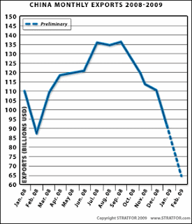 China and its Demographics
