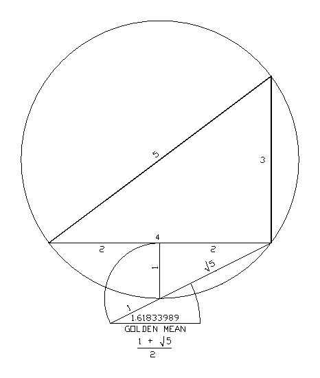 Required field must not be blank: Painting of the Golden ratio derived from  a Pythagorean triple