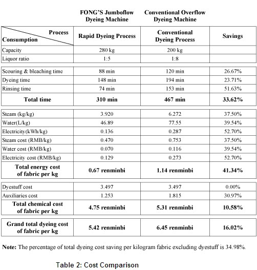 LAVANDERIA, TEXTILES, MODA Y TECNOLOGÍA