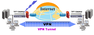 Tips Internet Gratis Menggunakan Im3, Simpati, Mentari dan kartu Ass dengan VPN