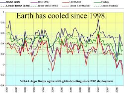 Richard Keen, climatologista do Department of Atmospheric and Oceanic Sciences, Colorado Univ
