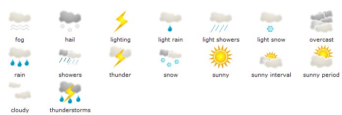 weather icons png. Nice Weather Icons