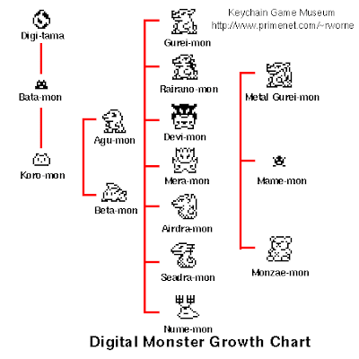 Digimon Mamemon