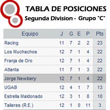 [tablaposiciones++fecha+12+org.jpg]