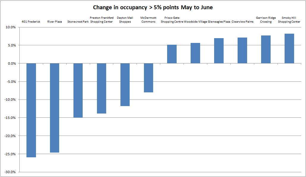 maximum annual debt service coverage definition