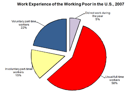 poor working conditions essay poor working conditions essay