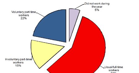 working and poor essay working and poor essay