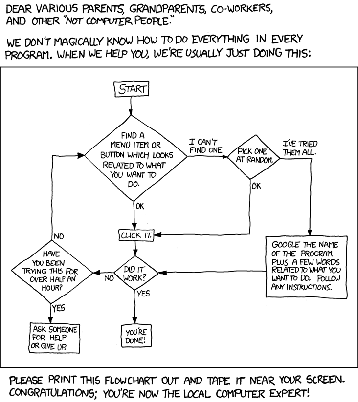 [XKCD.COM+627.png]