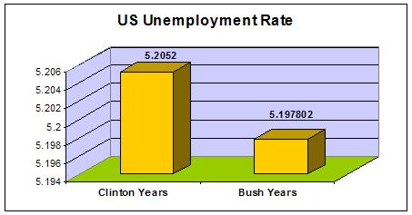 [bush+unemployment.JPG]