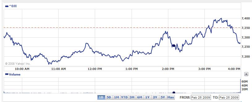 [dow+market+obama.JPG]