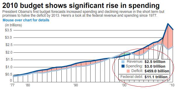 bush%2Bbudget.JPG