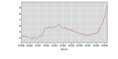 [unemployment.png]