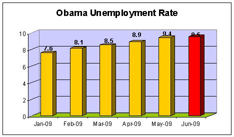 [obama+unemployment.JPG]