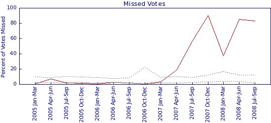 [obama+votes.bmp]