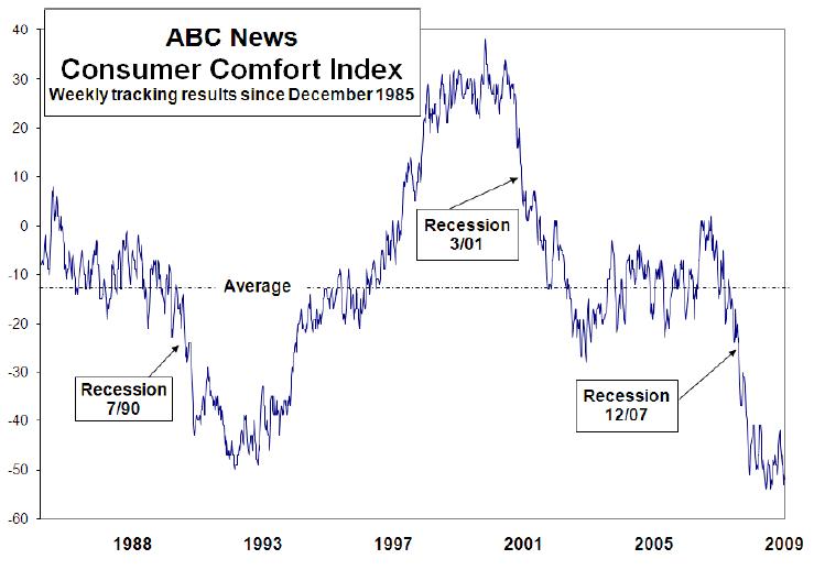 [consumer+confidence.jpg]
