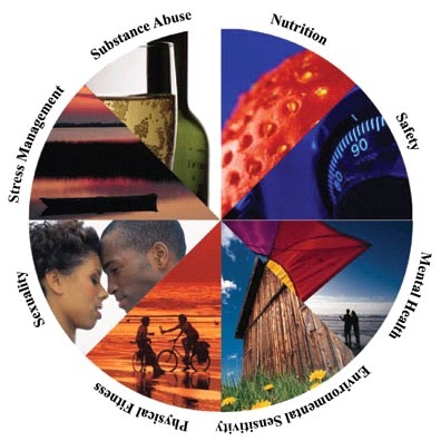 Wellness Morning World..!!