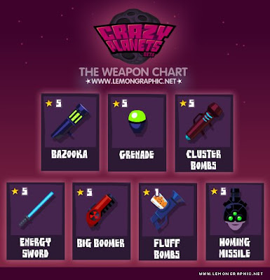Crazy Planets Weapons Chart