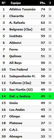 :: Tabla de posiciones