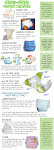 Types of Cloth Diapers