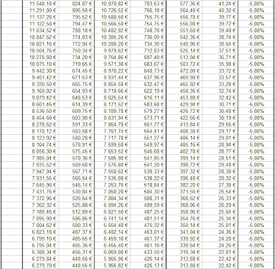 Complemento específico 2