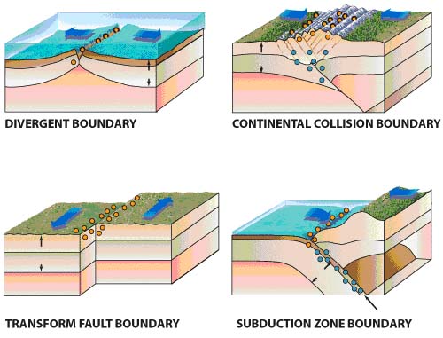 section at divergent plate boundaries rub tectonicsthis Within the two plates move of three-at tensionaltopic Constructive+plate+oundary+diagram Conservative Plate Boundary. section at divergent plate boundaries rub tectonicsthis Within the two plates move of three-at tensionaltopic Constructive+plate+oundary+diagram