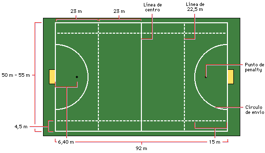 HOCKEY SOBRE CESPED ESPANA hockey sobre cesped espana: