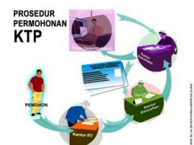 Proses Membuat KTP di Pekanbaru