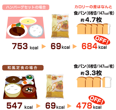 低卡即食麵 減肥麵