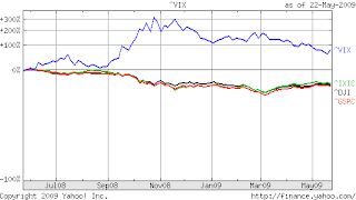 VIX chart