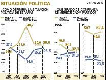 ¡A la rica encuesta!