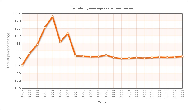 [chart.jpg]