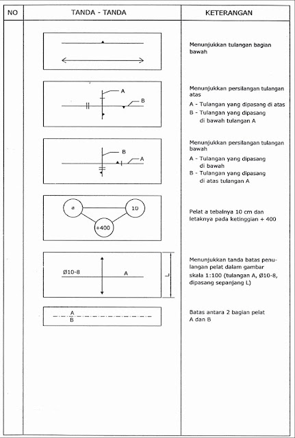 PLAT LANTAI: MENGGAMBAR RENCANA PELAT LANTAI BANGUNAN