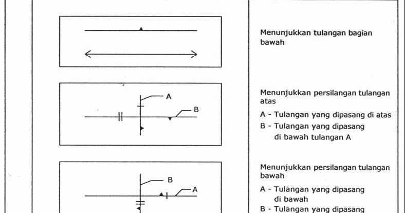 PLAT LANTAI: MENGGAMBAR RENCANA PELAT LANTAI BANGUNAN