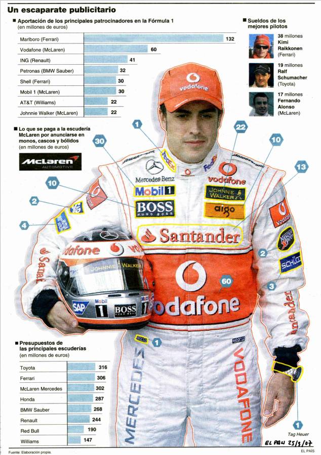 traje de alonso traje de alonso