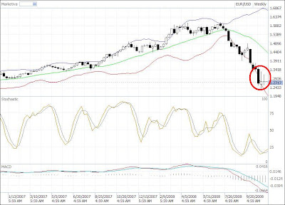 eur-usd