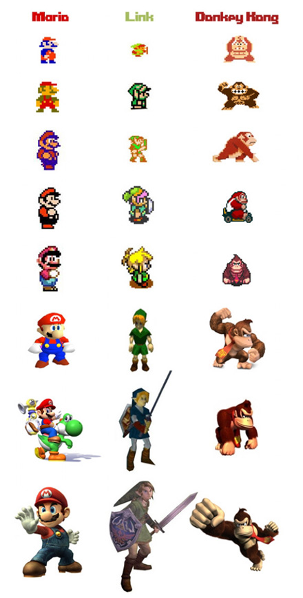 [evolução.jpg]